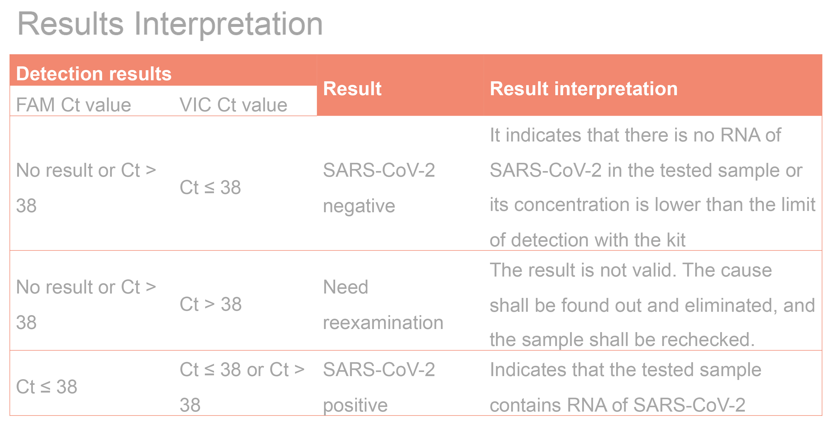 SARS-COV-2 Nucleic one-step Test Kits_Nanjing FoiNoe Co.LTD